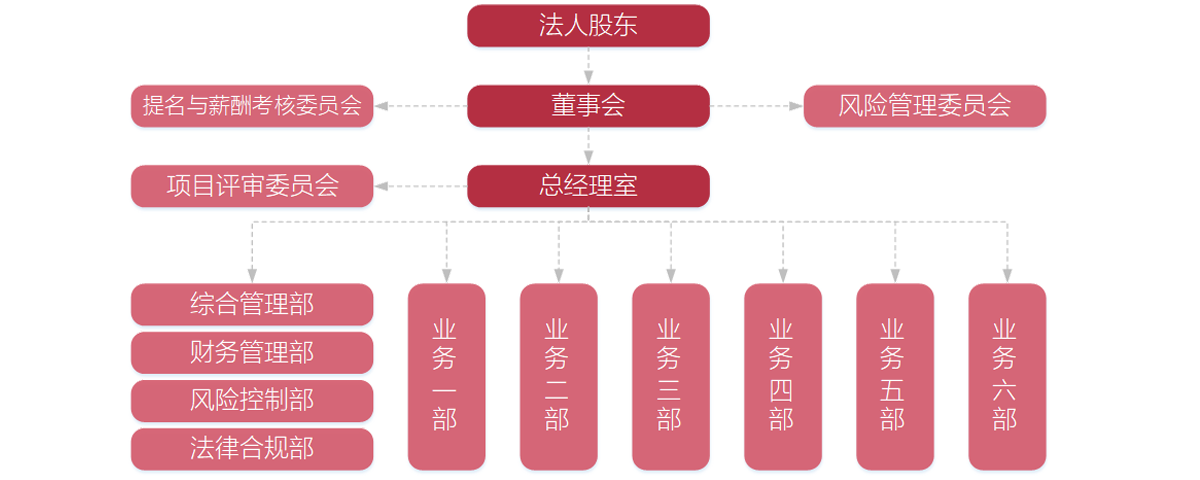 組織架構.png